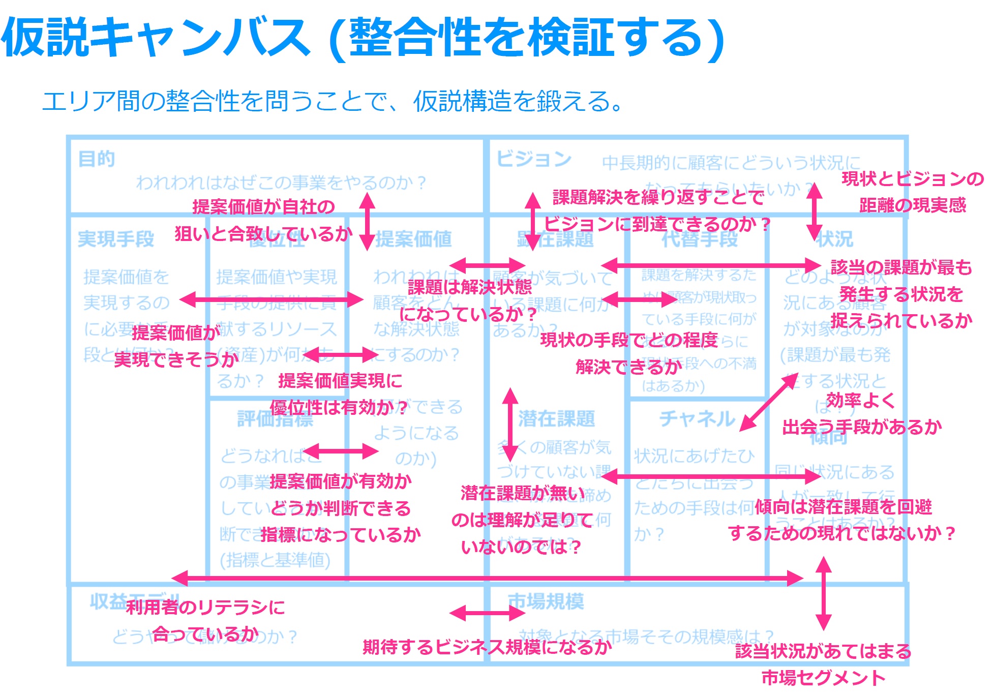 Insurtech推進の仮説検証チームで学んだこと！ | InsurTech研究所
