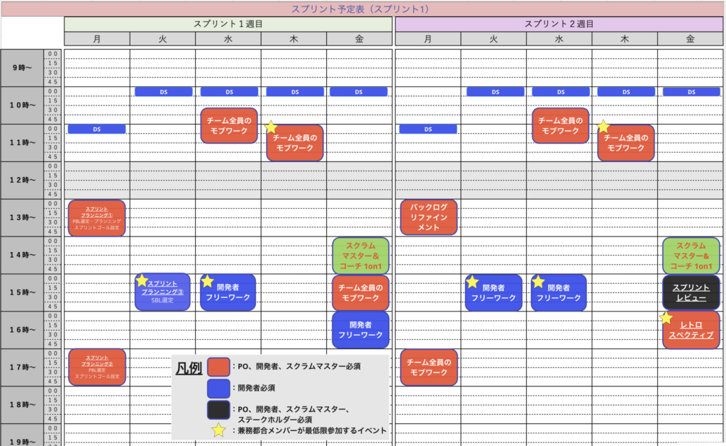 スケジュール時間調整後