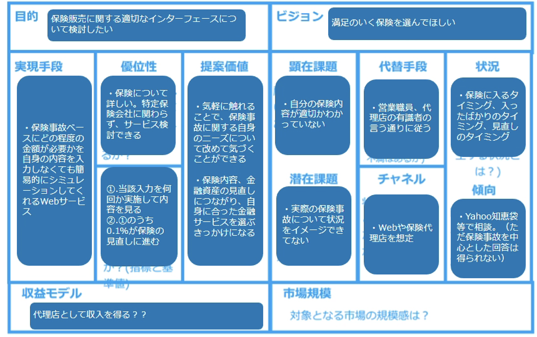 仮説キャンバス | InsurTech研究所