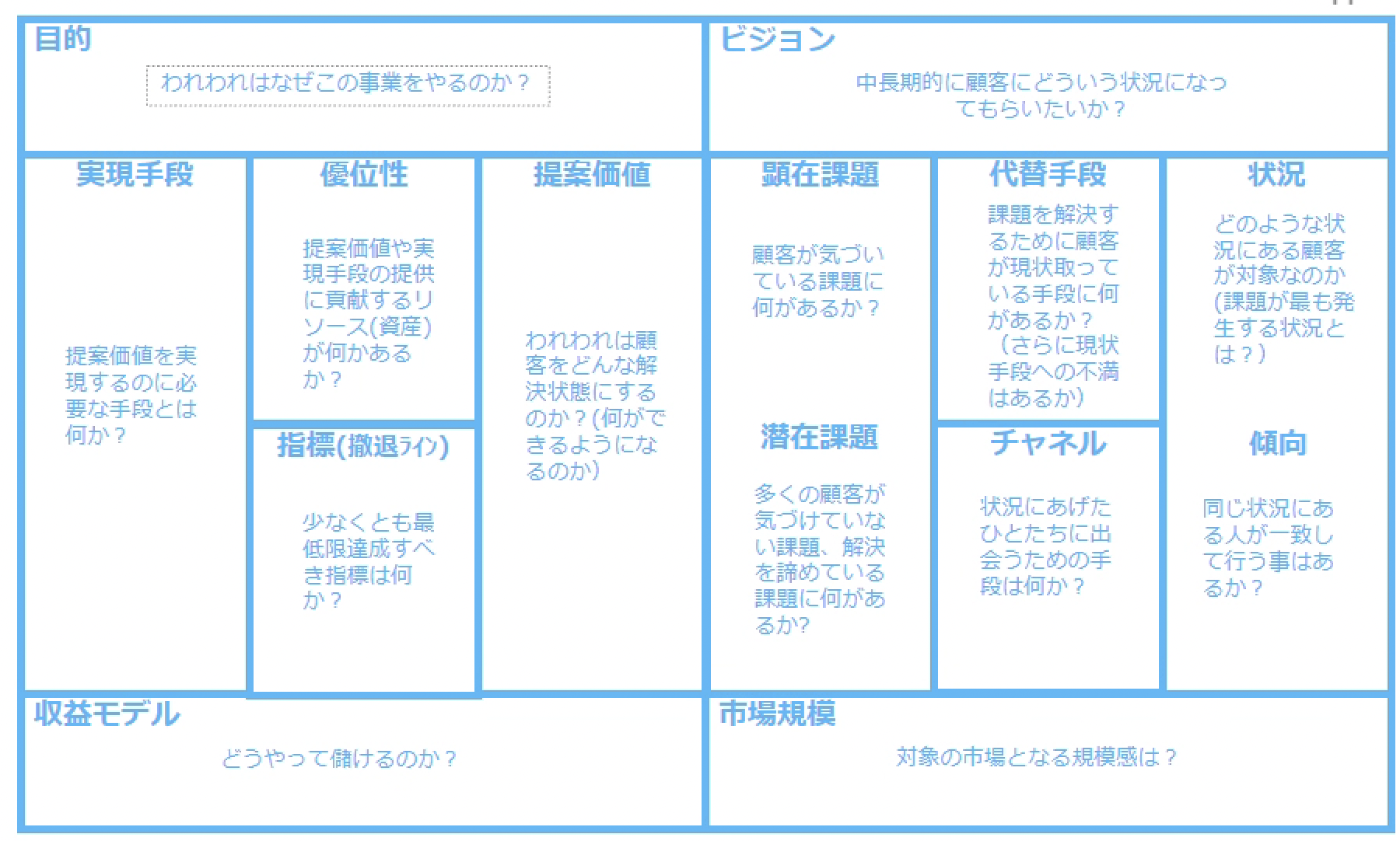 仮説キャンバス | InsurTech研究所