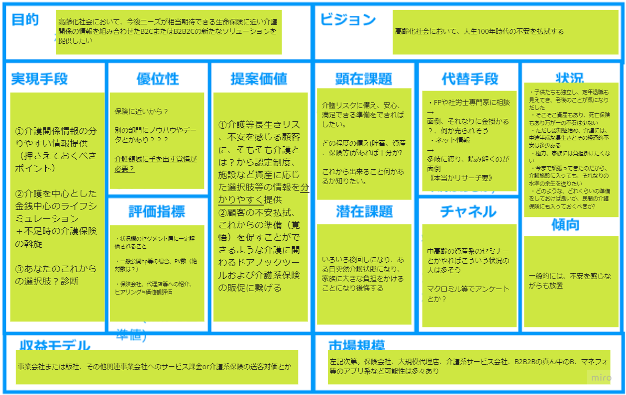 初めての仮説キャンバス体験記 | InsurTech研究所