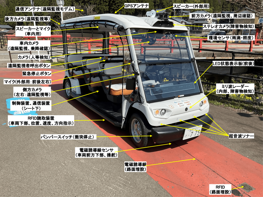 Cruise Self Driving Cars
