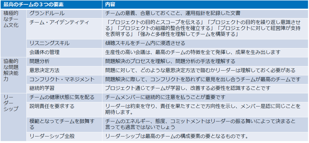 ウォーターフォールはもう古い？PMBOK第7版よくわかる解説